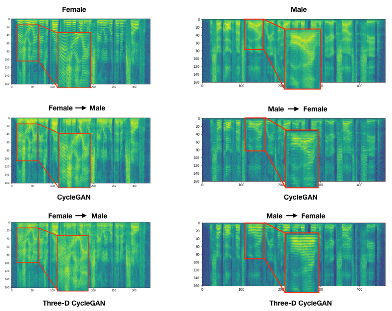 A Multi-Discriminator CycleGAN for Unsupervised Non-Parallel Speech Domain Adaptation