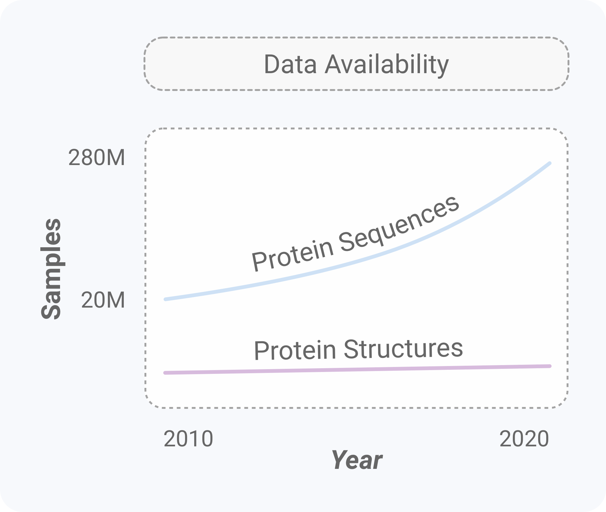ProGen: Using AI to Generate Proteins