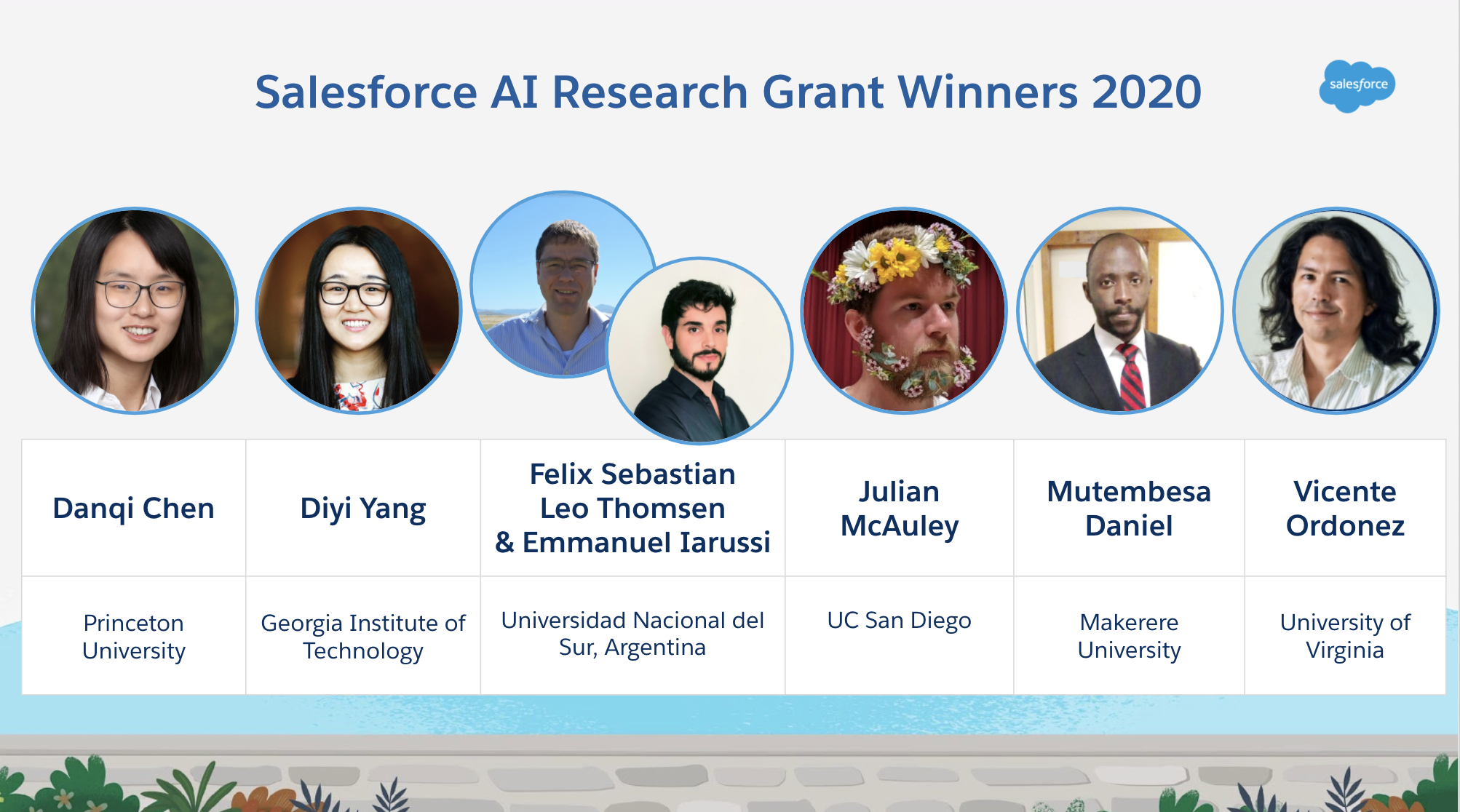 Celebrating the Winners of the Third Annual Salesforce AI Research Grant